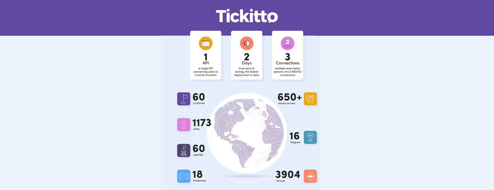 It's 5 O'Clock Somewhere - A Short Tour of Our Global Inventory
