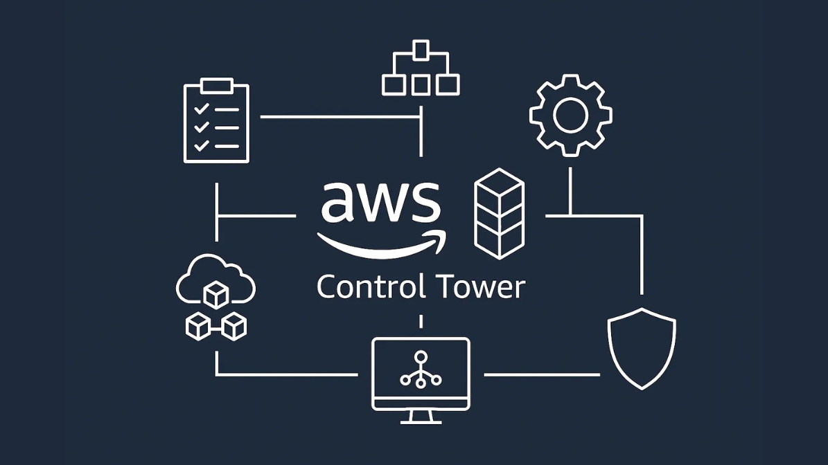 Scale AWS Without Losing Control: The Role of AWS Control Tower