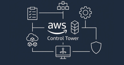 Scale AWS Without Losing Control: The Role of AWS Control Tower