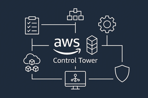 Scale AWS Without Losing Control: The Role of AWS Control Tower
