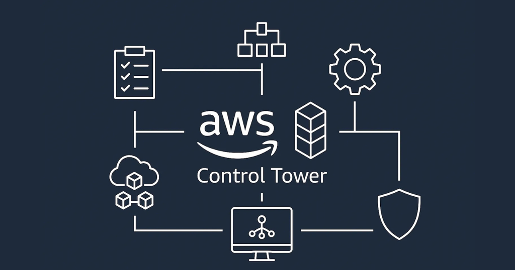 Scale AWS Without Losing Control: The Role of AWS Control Tower