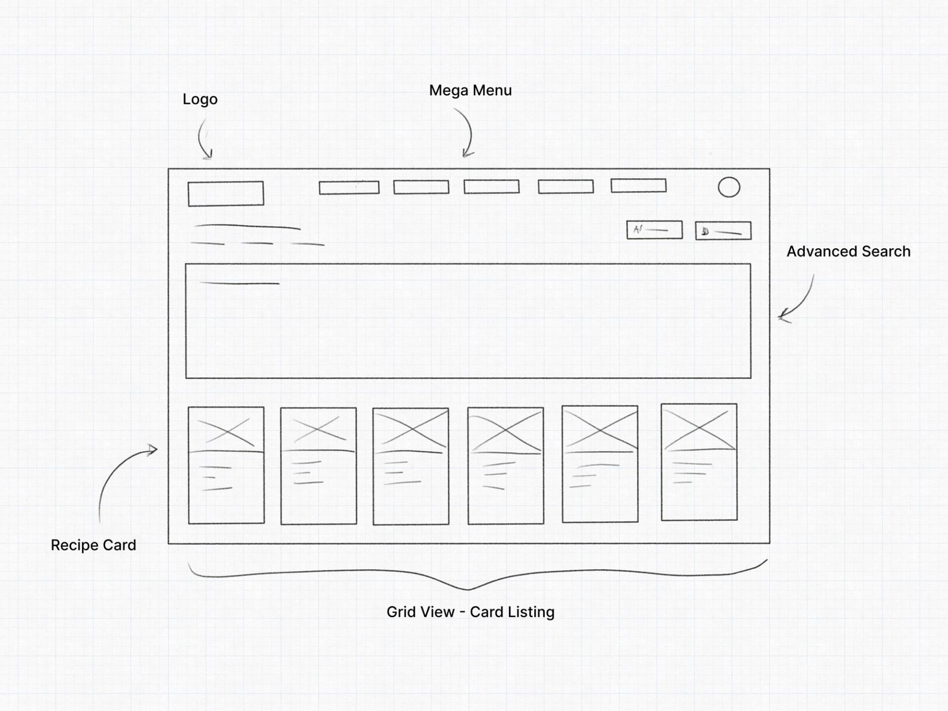 Recipe manager with advanced search
