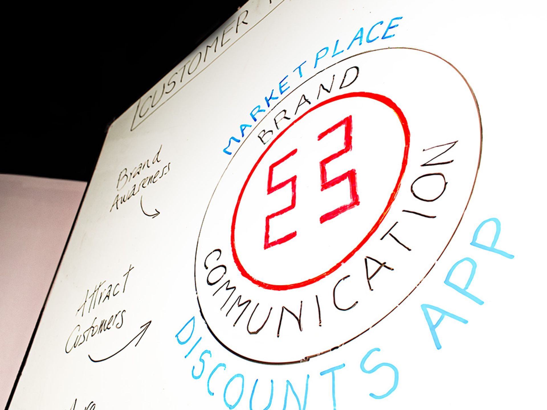 Wireframes and design board