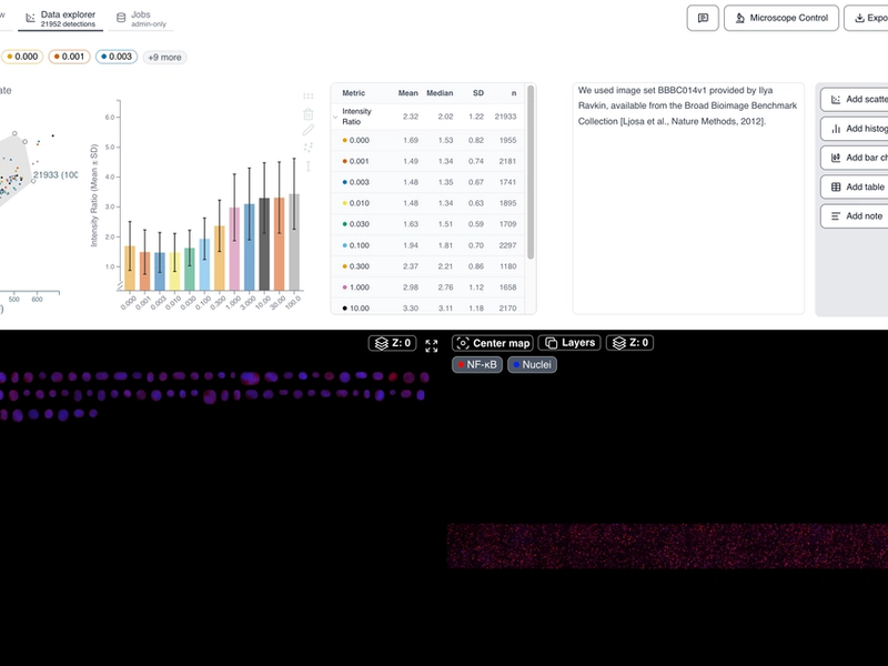 Nuclear Translocation Benchmark (BBBC014v1)