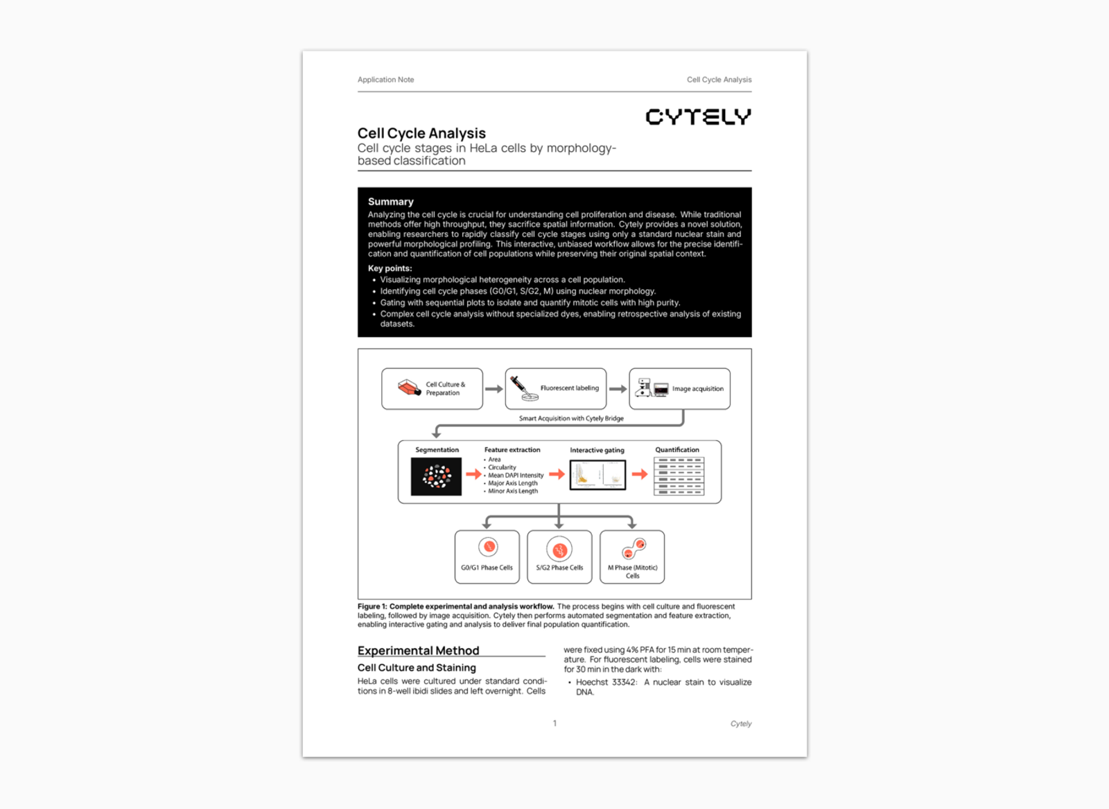 Application Note - Cell Cycle Analysis in HeLa Cells