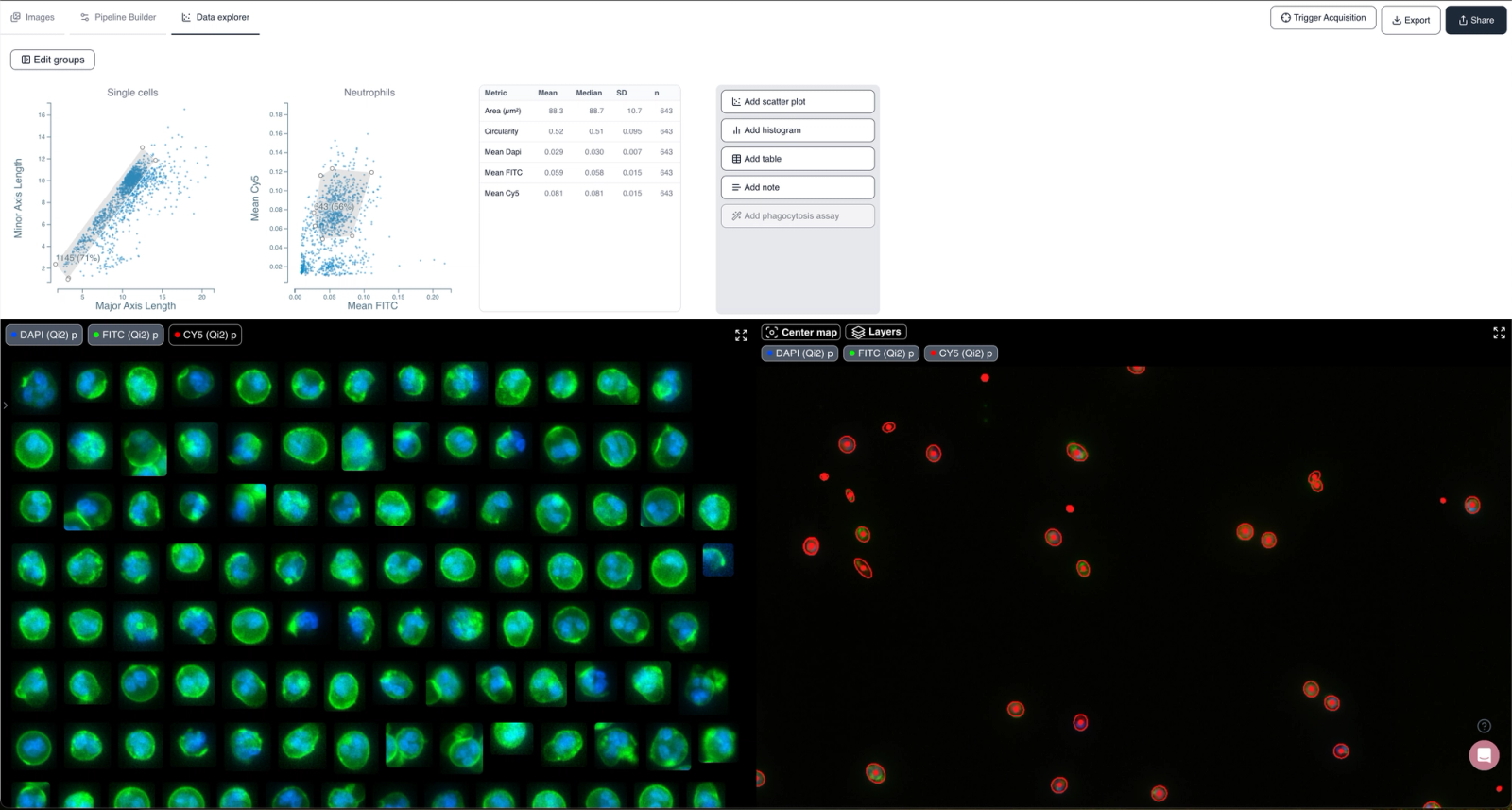 Figure 2: Cytely interactive analysis interface. Real-time visualization of scatter plots with gating controls enables precise population identification and quantification.