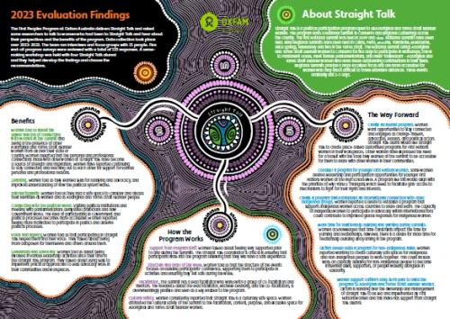Straight Talk Evaluation Summary, 2023