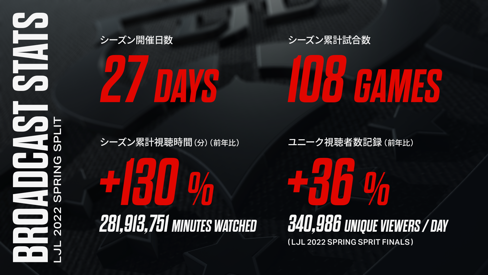 LJL Stats