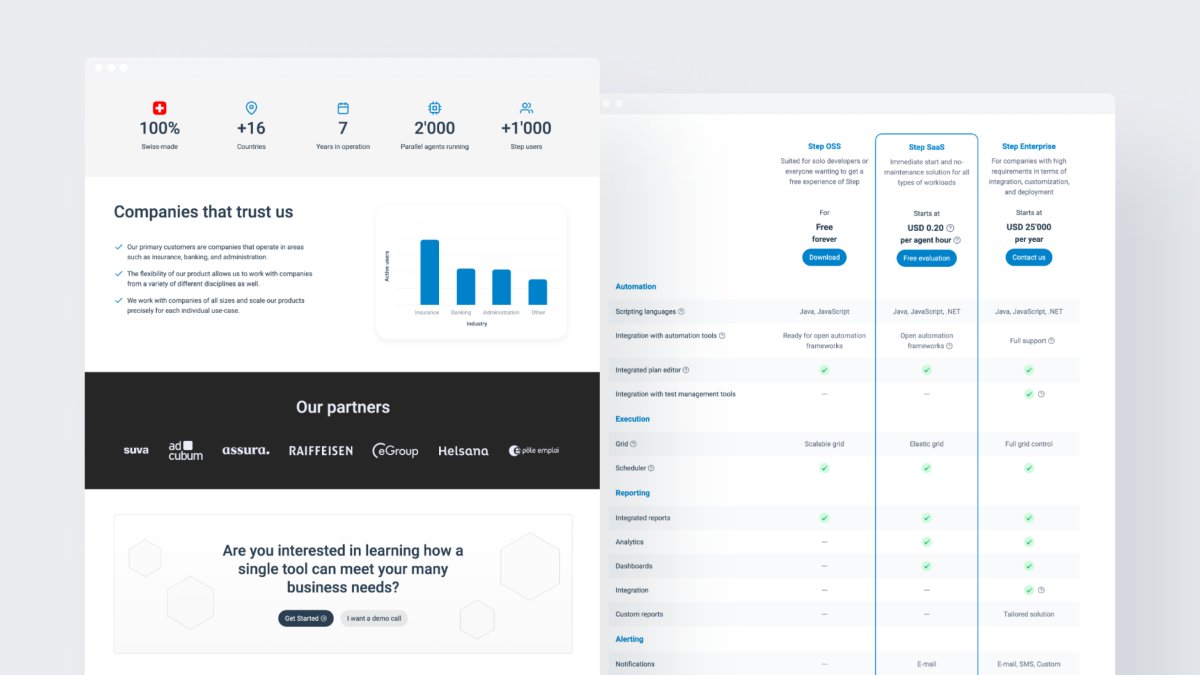 B2B SaaS web design case study for Webflow Design & Dev for Unified Automation SaaS