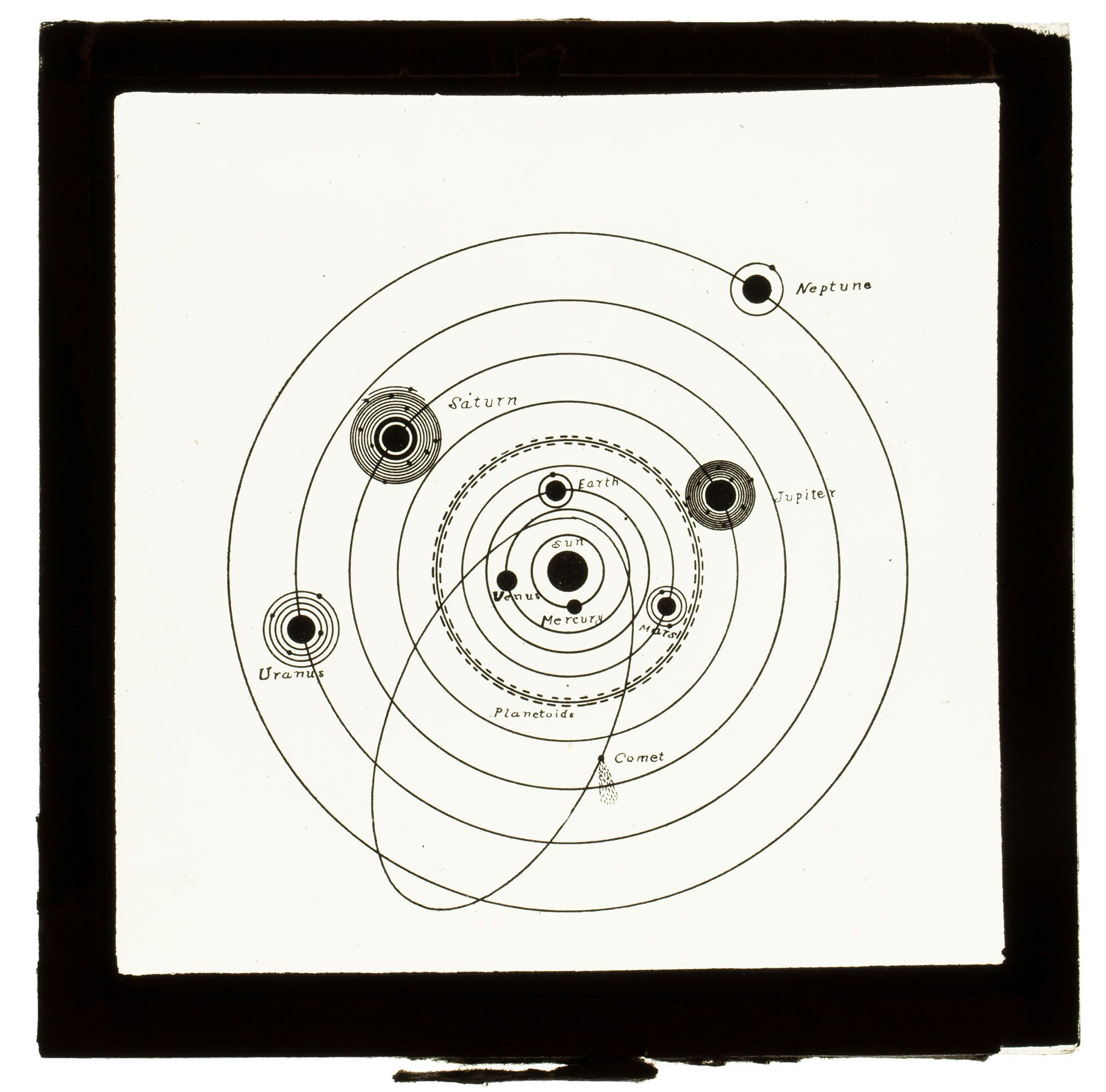 Photograph (1 of 47), glass plate slide, part of Glass plate slides and negatives for teaching astronomy, orbit of a comet, glass / paper, maker unknown, used at The Sydney Observatory, Sydney, New South Wales, Australia, c. 1900 - 1950