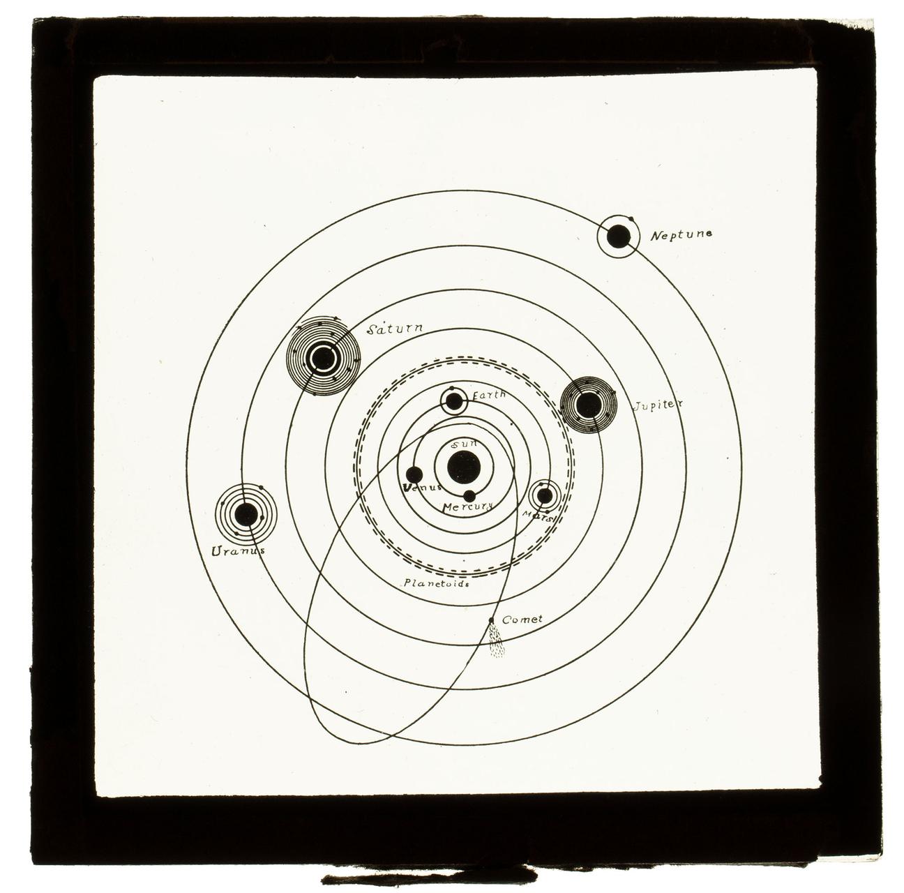 Photograph (1 of 47), glass plate slide, part of Glass plate slides and negatives for teaching astronomy, orbit of a comet, glass / paper, maker unknown, used at The Sydney Observatory, Sydney, New South Wales, Australia, c. 1900 - 1950