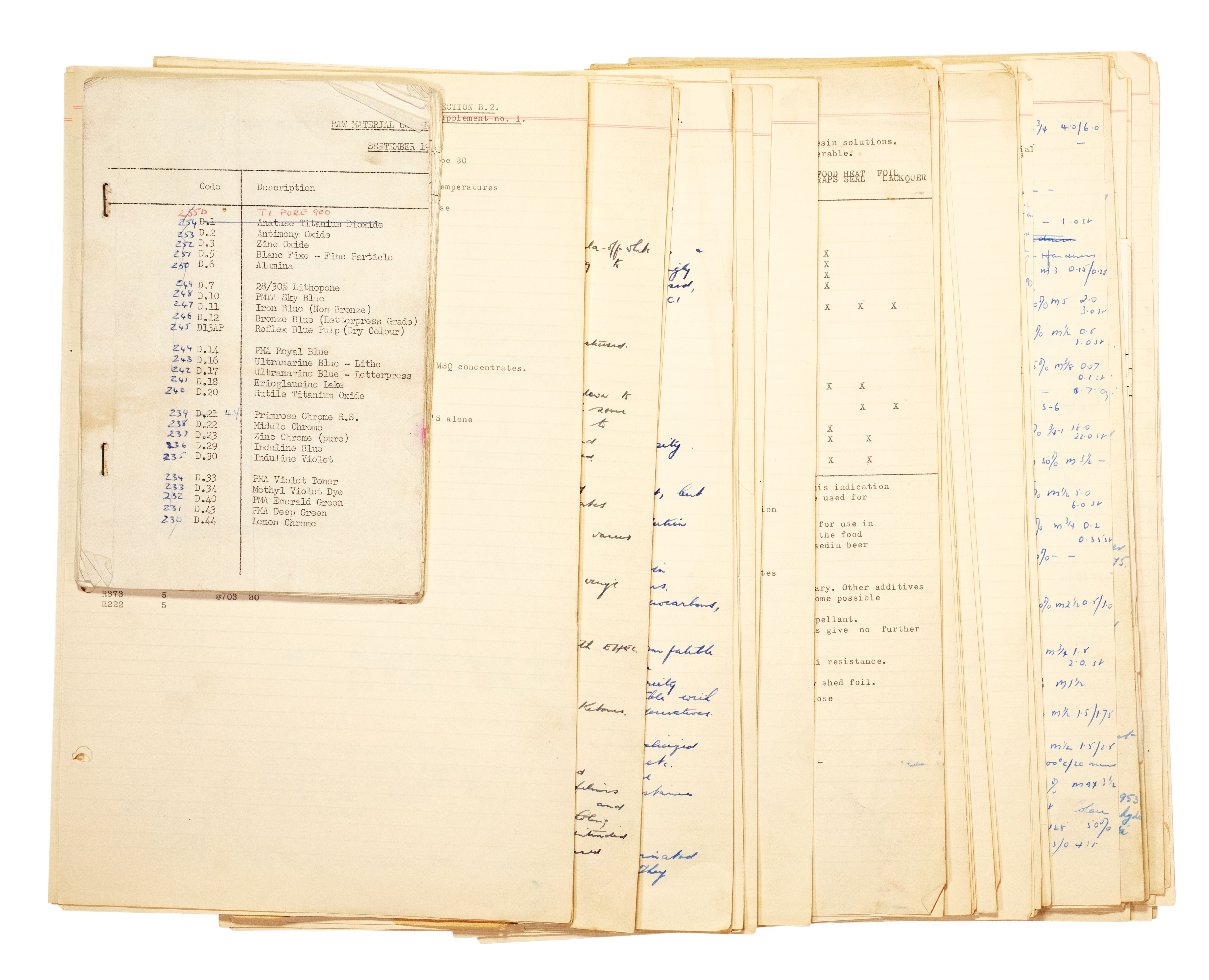 Image of a collection of loose note papers. These manuscript and typescript notes appear to be the draft of a company manual on ink formulation. Each section deals with a particular category of ink and has paragraphs headed 'materials', 'pigments', 'concentrates', 'formulation' and 'reducers'. There are also pages headed 'raw materials guide'.