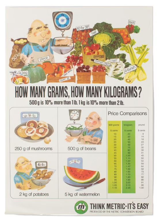 A poster with (from top to bottom) illustrations of a green grocer surrounded by displays of fruit and vegetables.