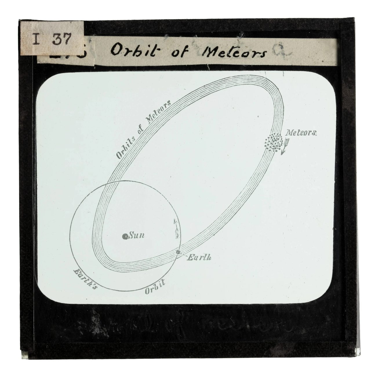 Lantern slide of orbit of meteors