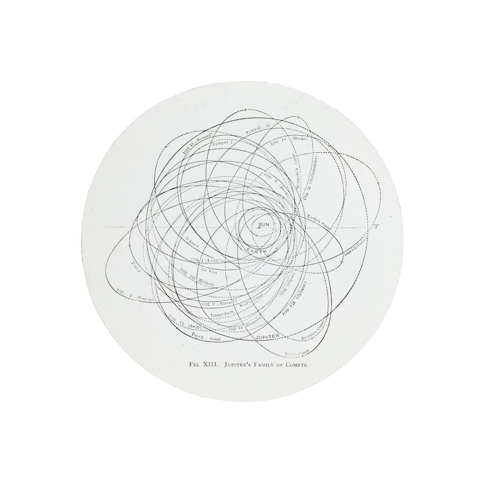 Lantern slide, 'Jupiter's Family of Comets', used by the Sydney Observatory