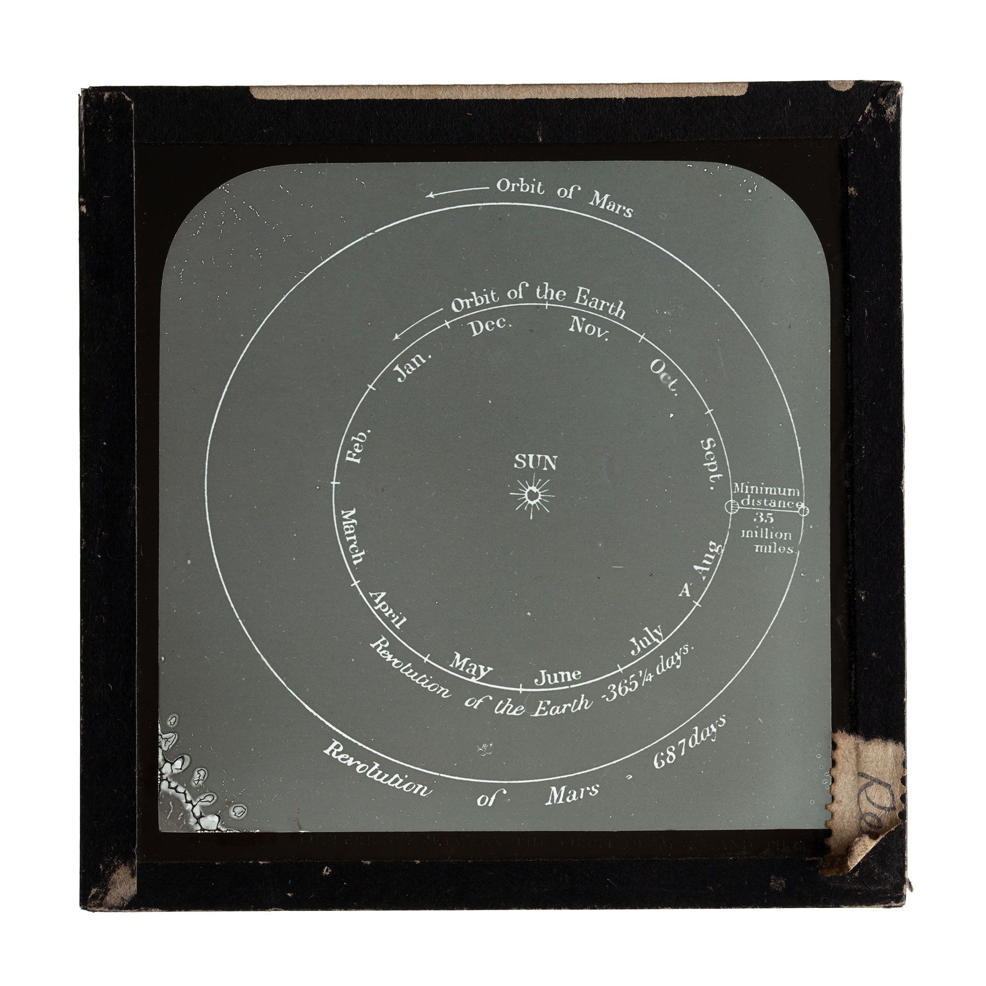 A black and white glass plate slide depicting the orbit of the Earth and Mars with the sun at the centre.