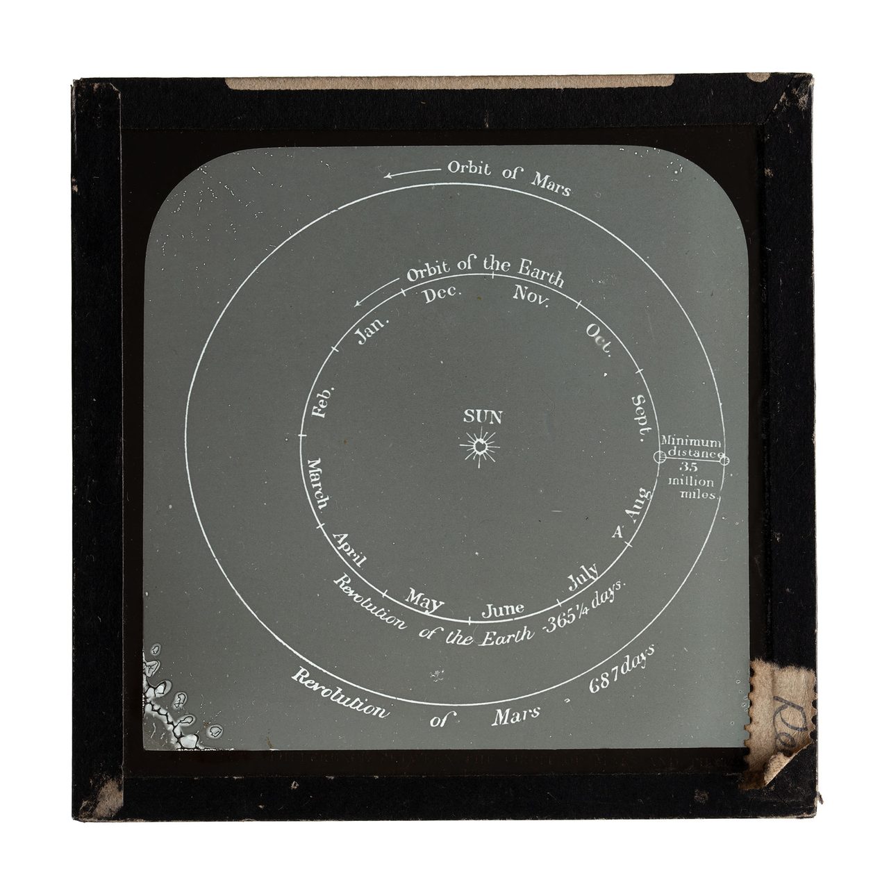 A black and white glass plate slide depicting the orbit of the Earth and Mars with the sun at the centre.