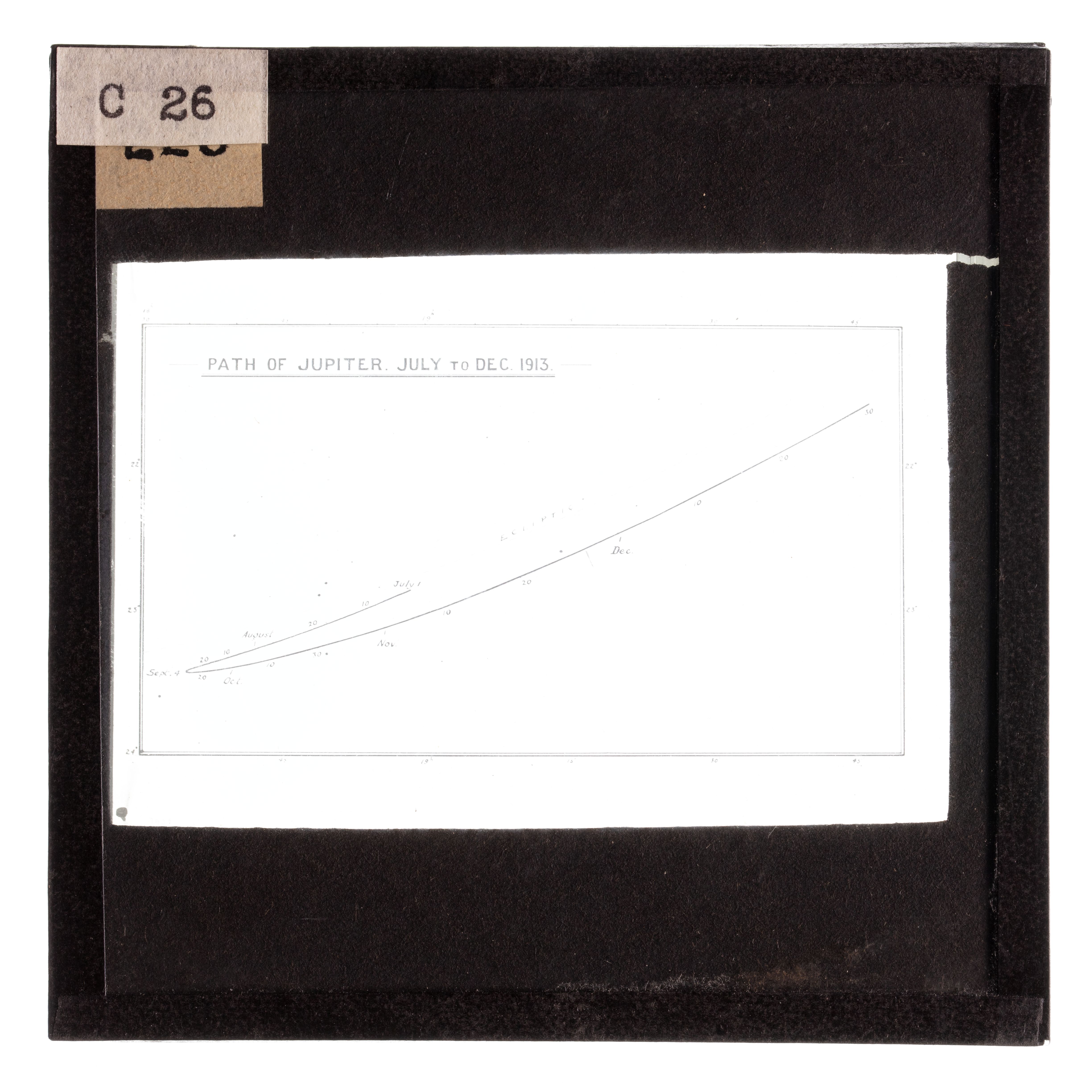 Photograph of a black square lantern slide showing the 'Path of Jupiter. July to Dec 1913'.