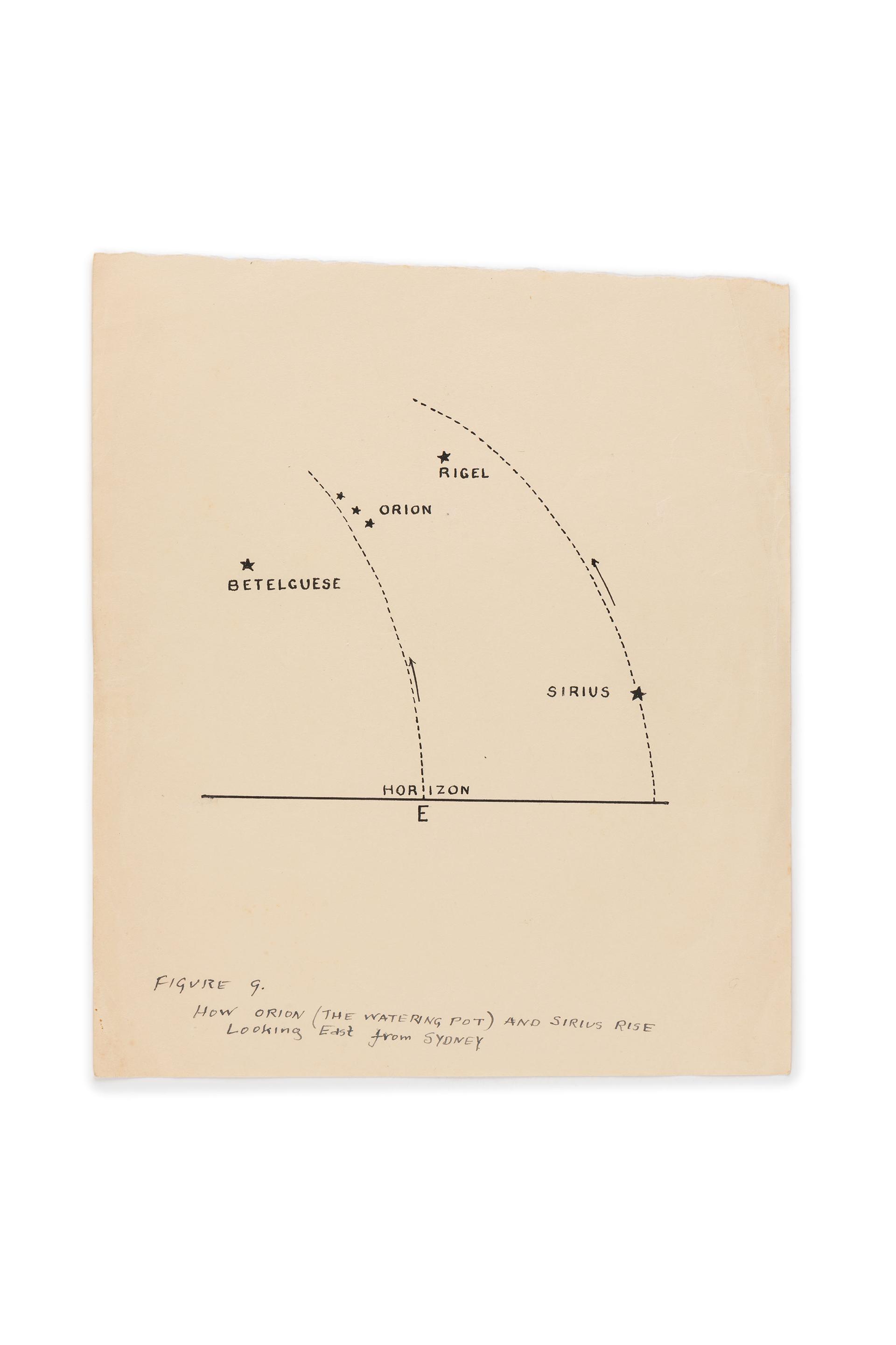 Part of folder containing typed notes on topographical information and orientation equipment