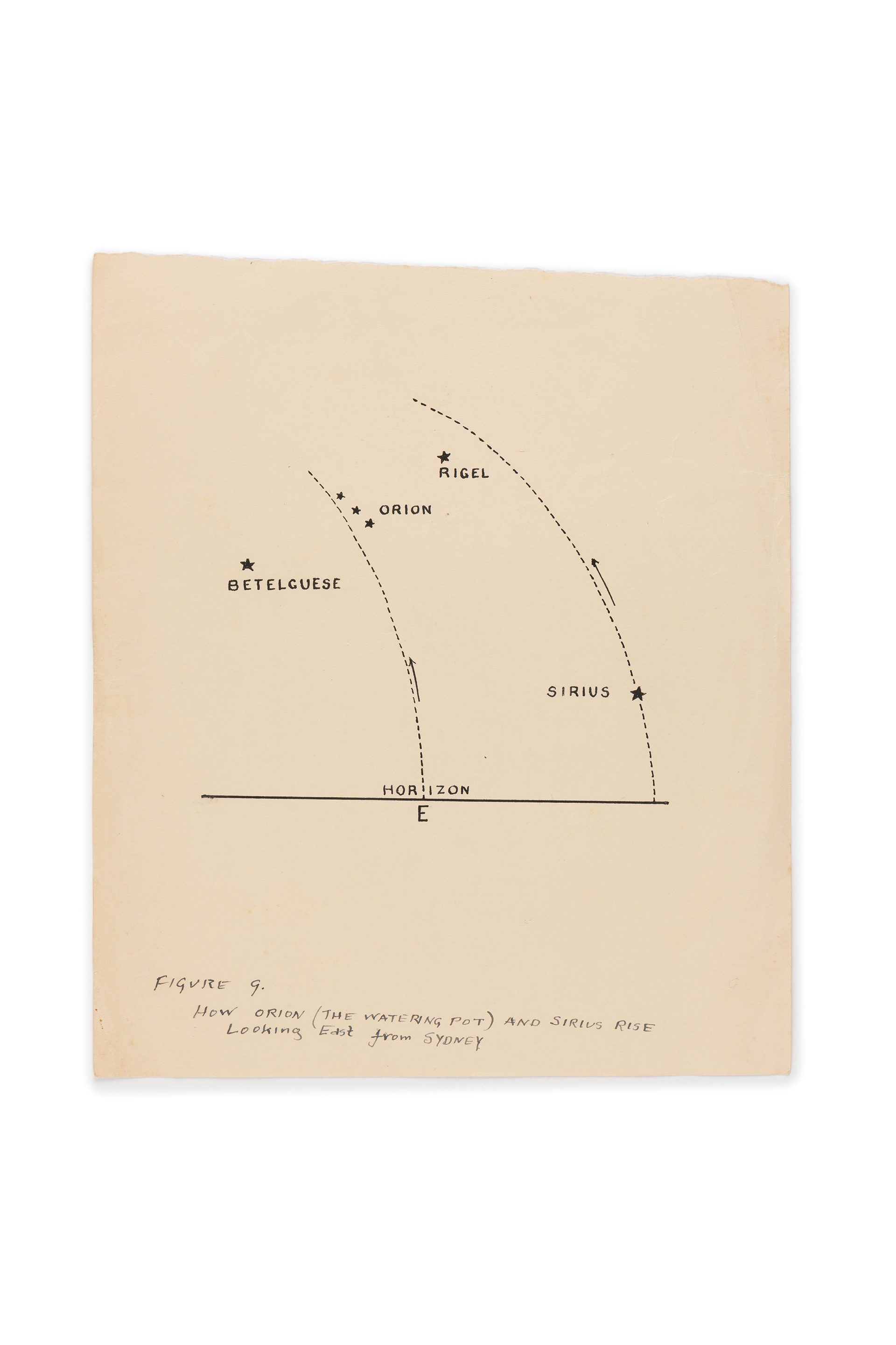 Part of folder containing typed notes on topographical information and orientation equipment