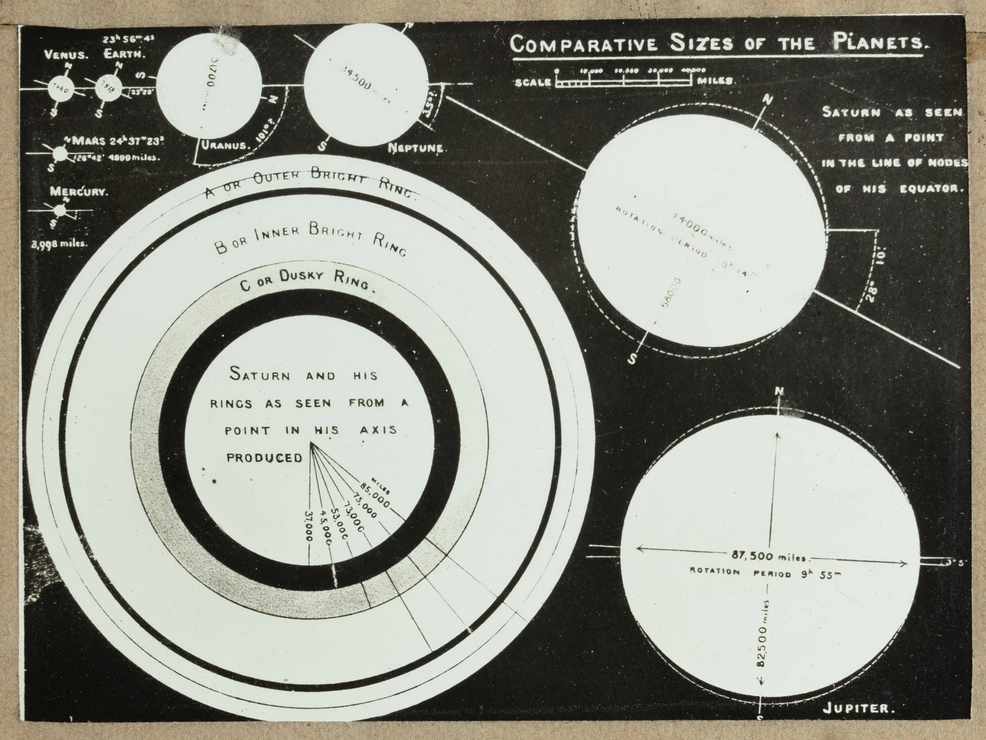 Comparative sizes of the planets in visual format.