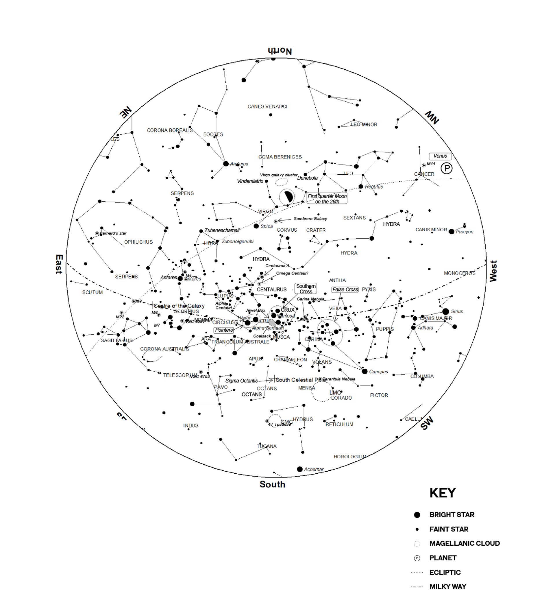 Graphic depicting the locations of various stars, constellations and planets.