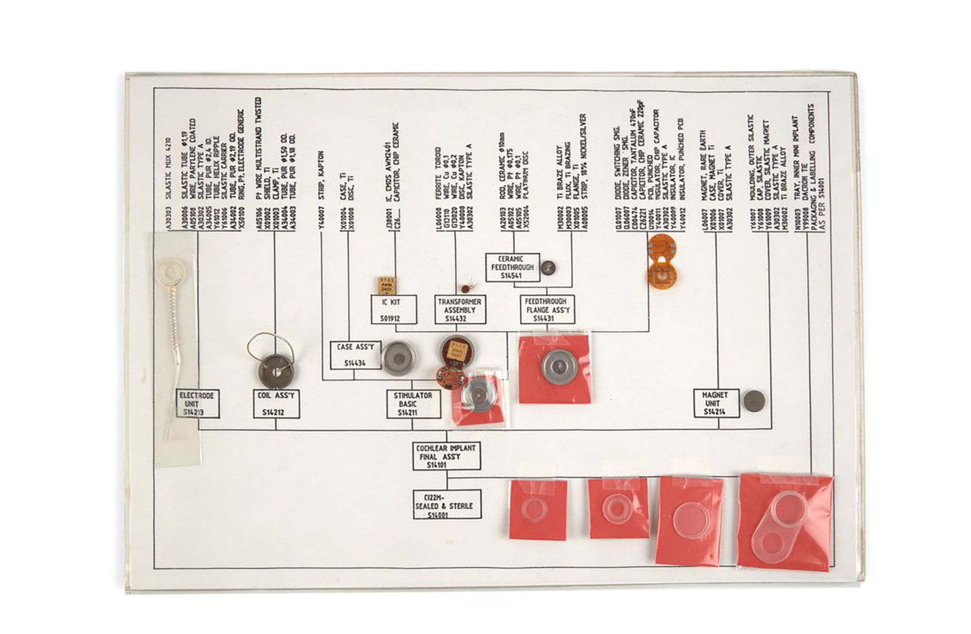 Cochlear implant components photographed on top of schematic diagram