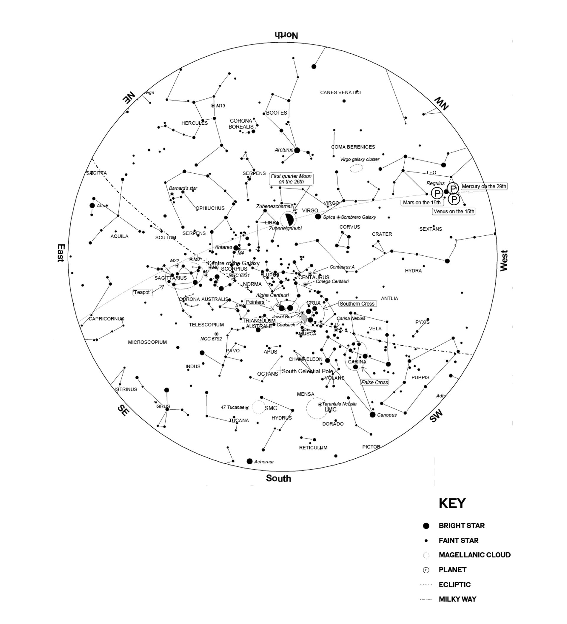 Graphic depicting the locations of various stars, constellations and planets.