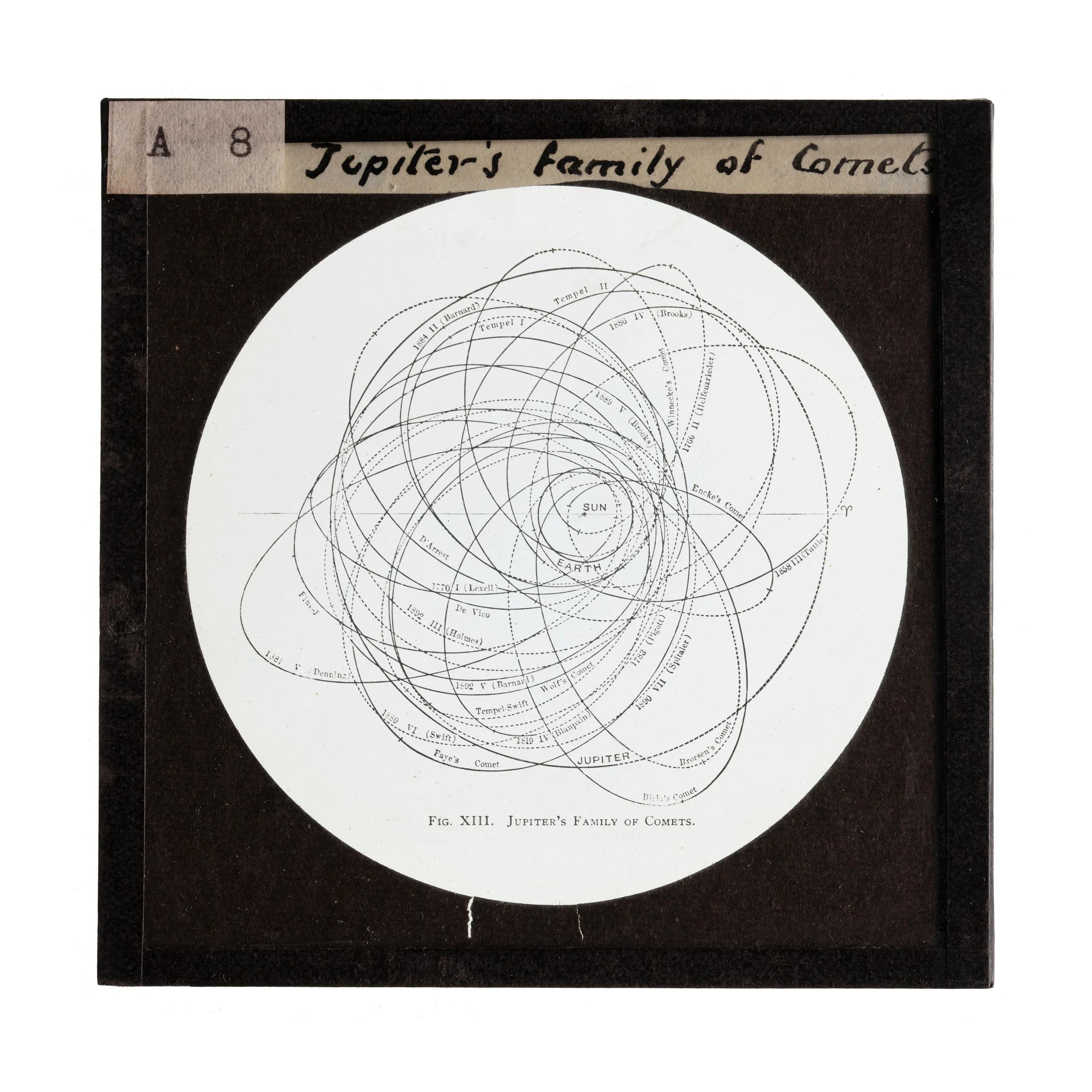 Lantern slide of Jupiter comet orbits