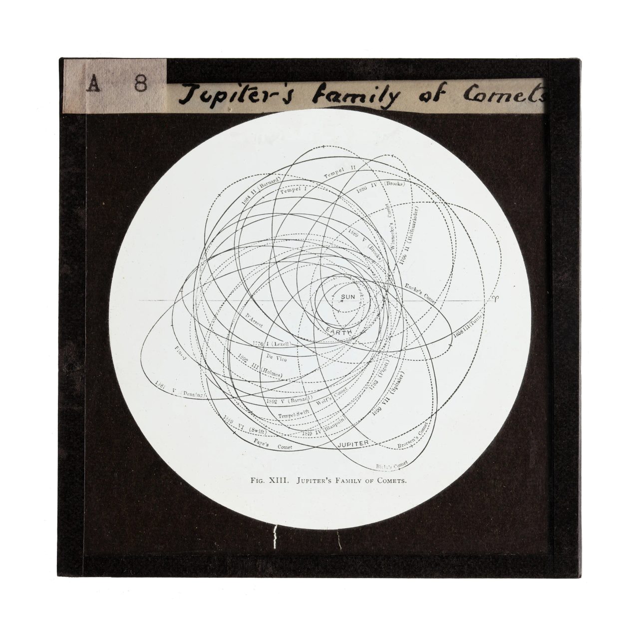 Lantern slide of Jupiter comet orbits