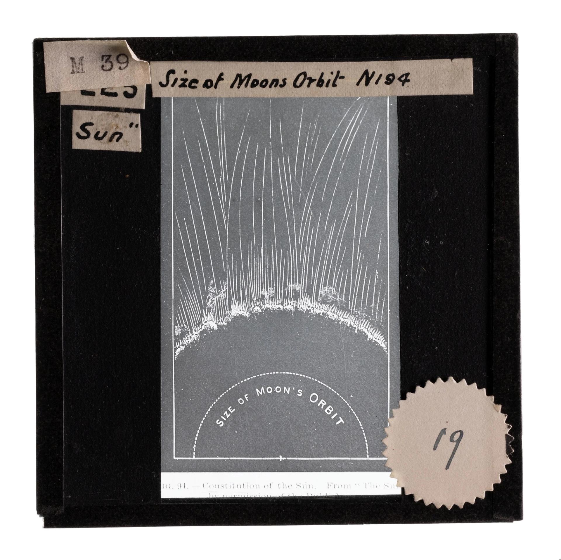 Lantern slide with the 'size of moon's orbit'.