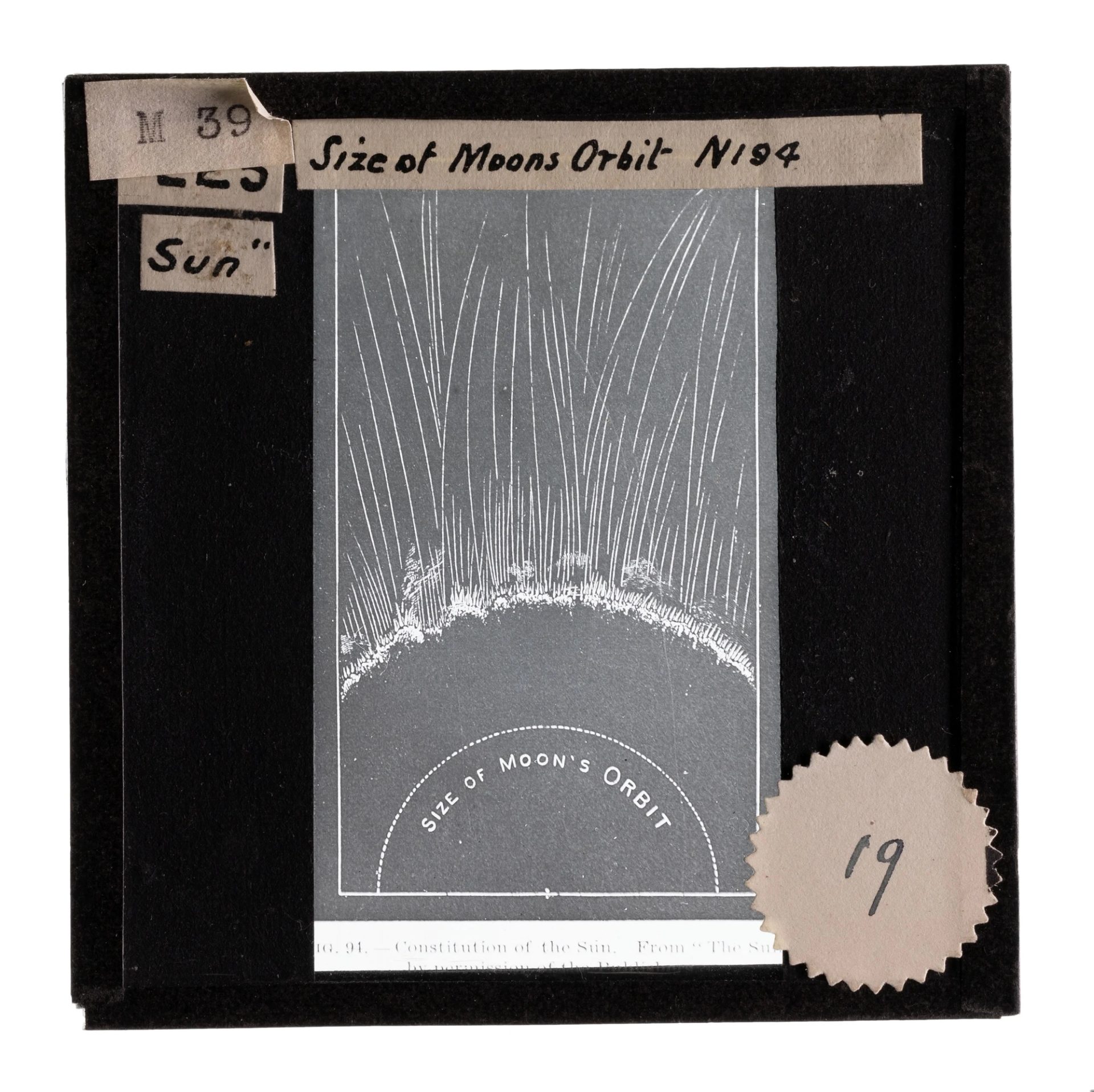 Lantern slide with the 'size of moon's orbit'.