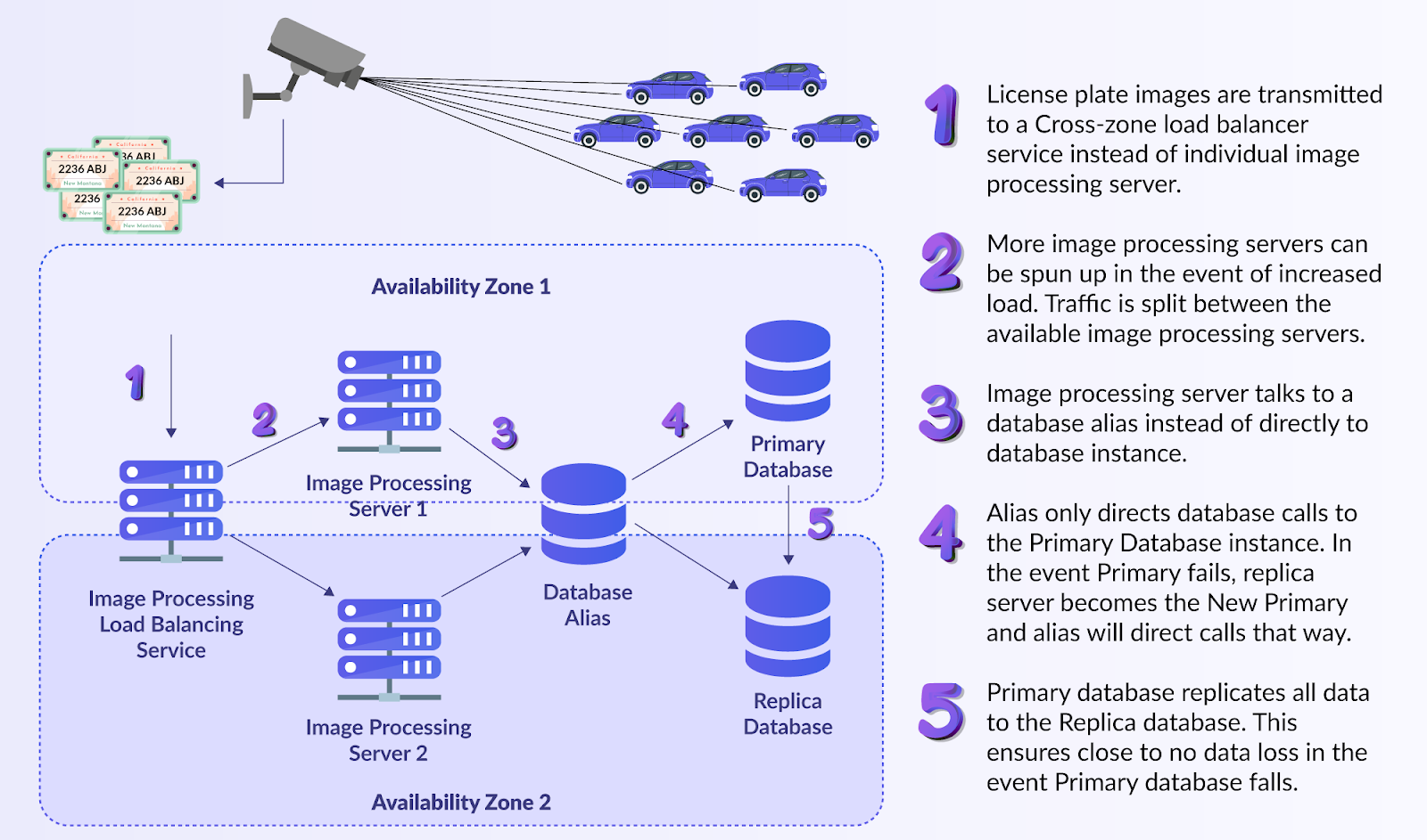 High Availability Vs Fault Tolerance