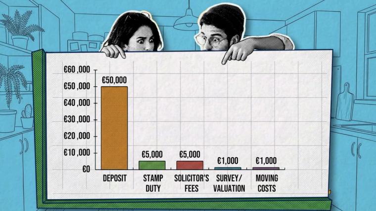 A couple looking at a chart showing the main costs involved in buying a home, including the deposit, stamp duty, solicitor’s fees, survey and moving costs.