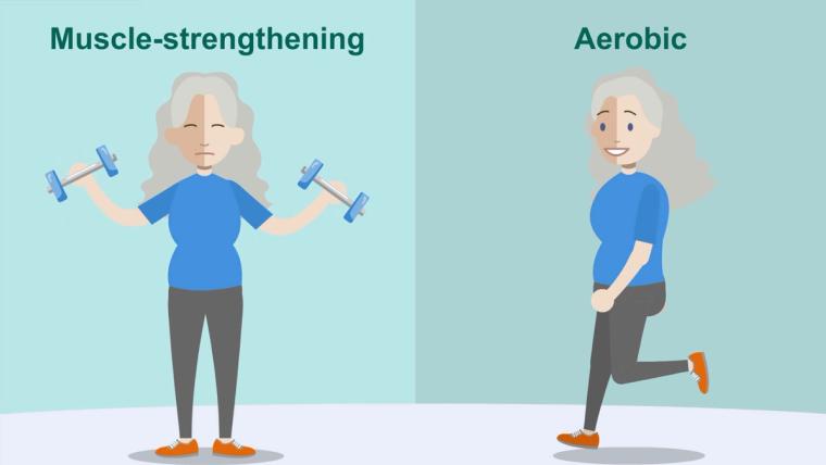 Older woman demonstrating muscle-strengthening and aerobic activities using dumbbells and walking.