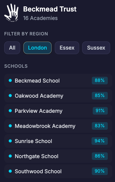 AI Powered Data Dashboard