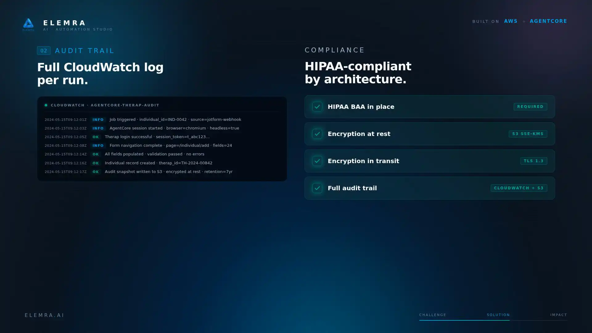 HIPAA-Compliant Architecture