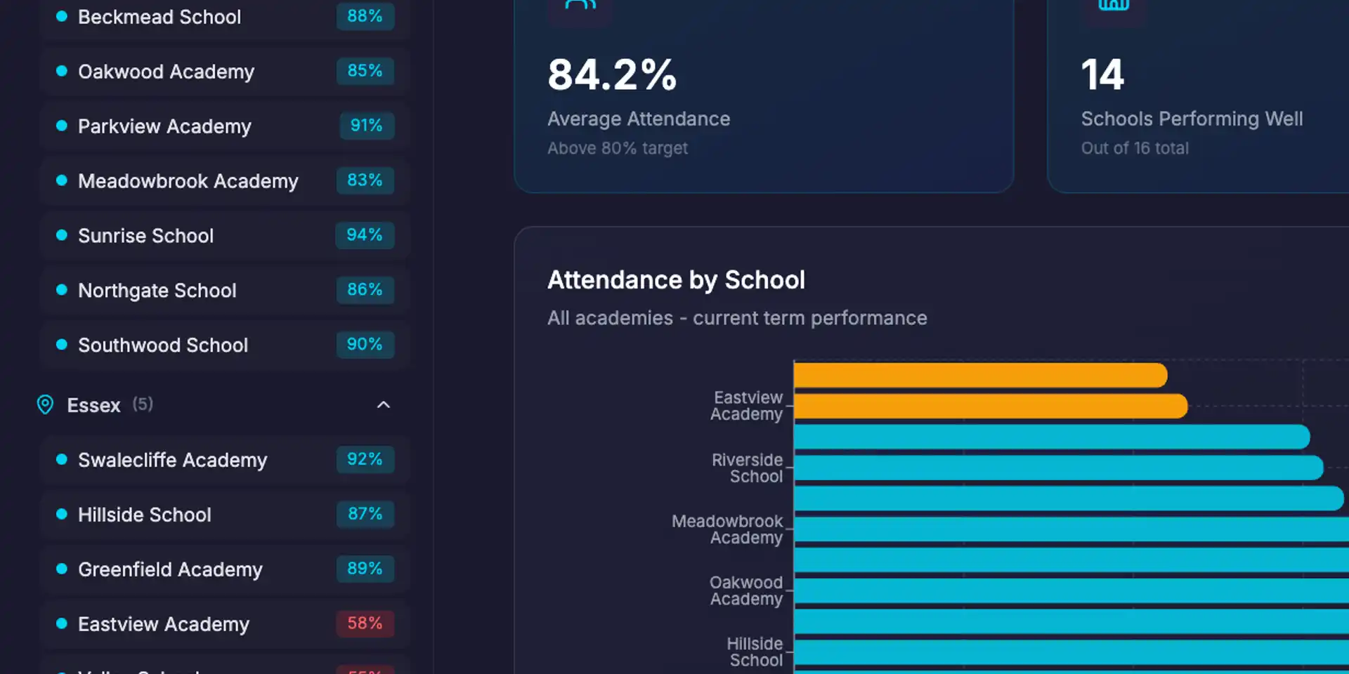 AI Powered Data Dashboard