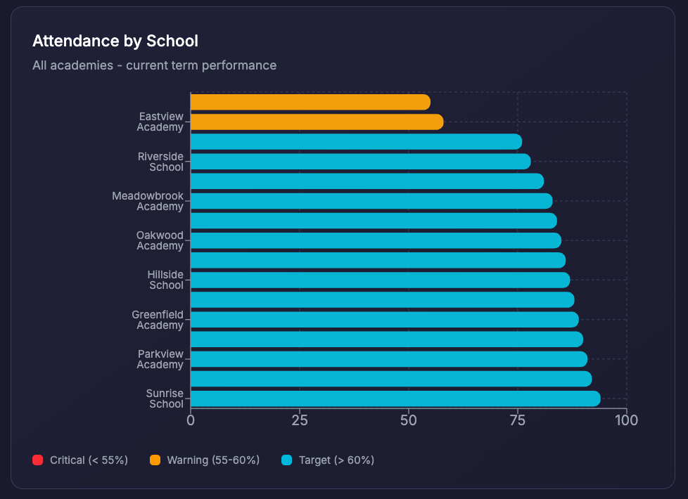 AI Powered Data Dashboard
