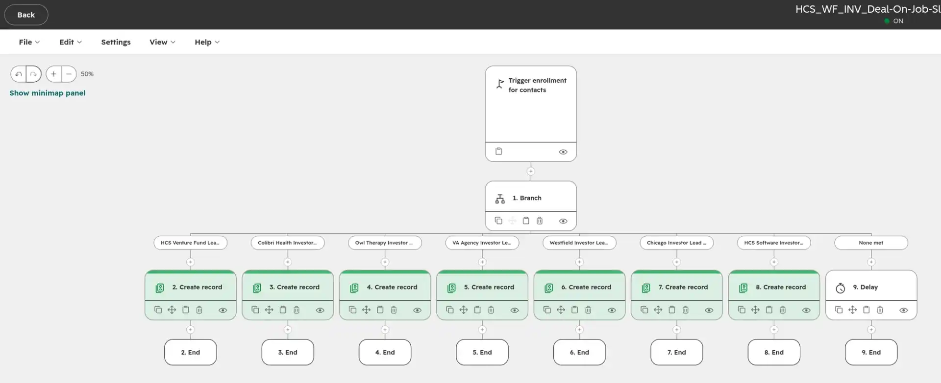 A HubSpot workflow branching one lead into seven business lines