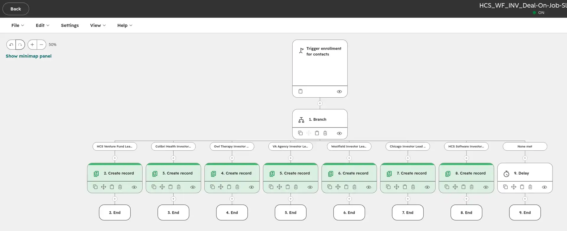 A HubSpot workflow branching one lead into seven business lines