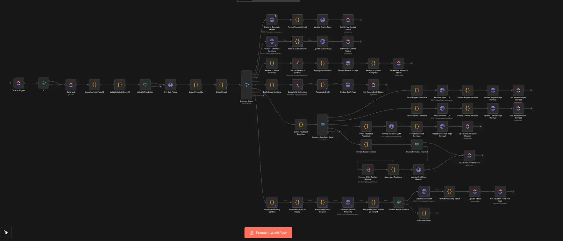 N8N Content Creation Pipeline