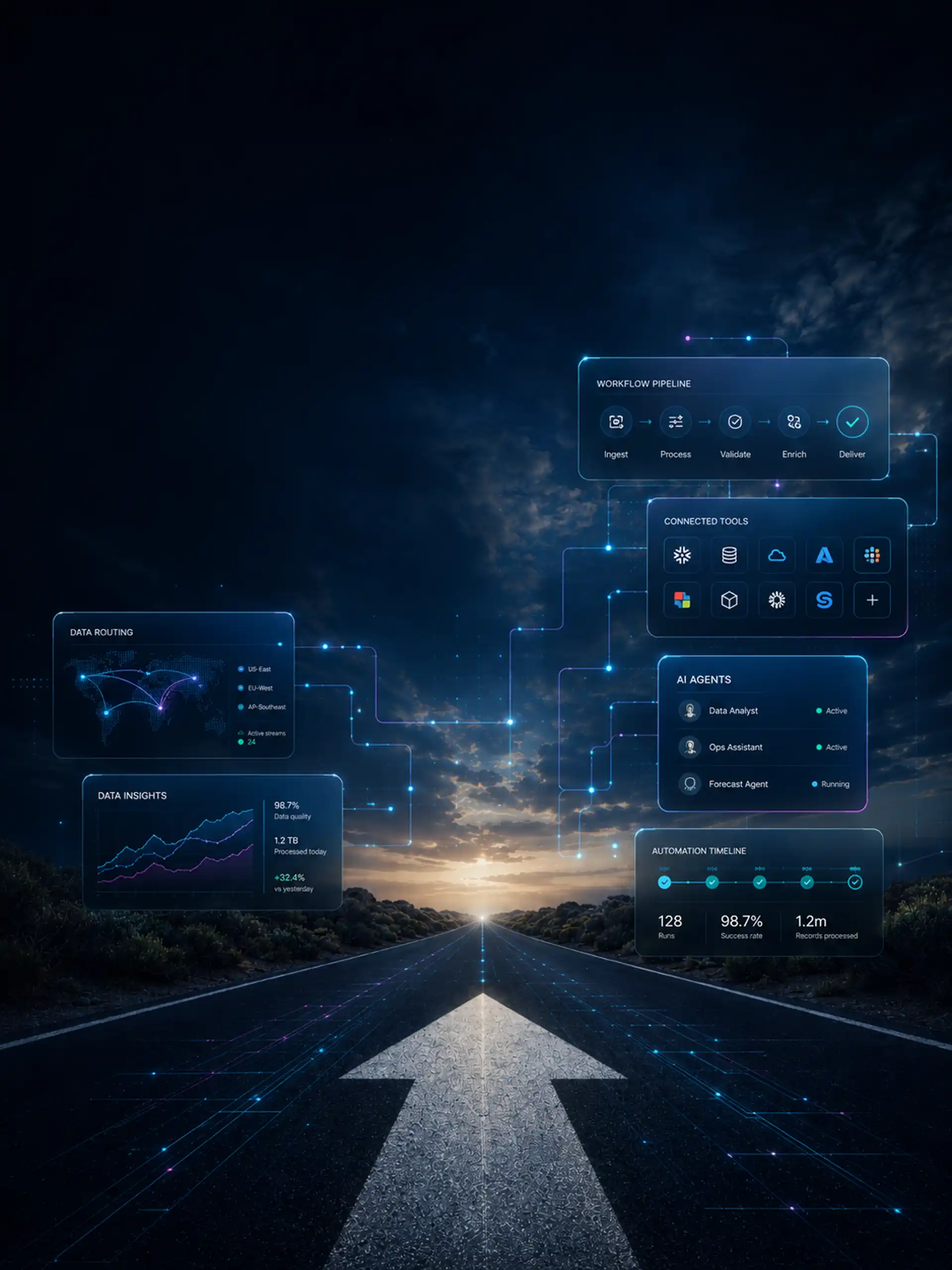 Elemra designs and deploys production-grade AI automation