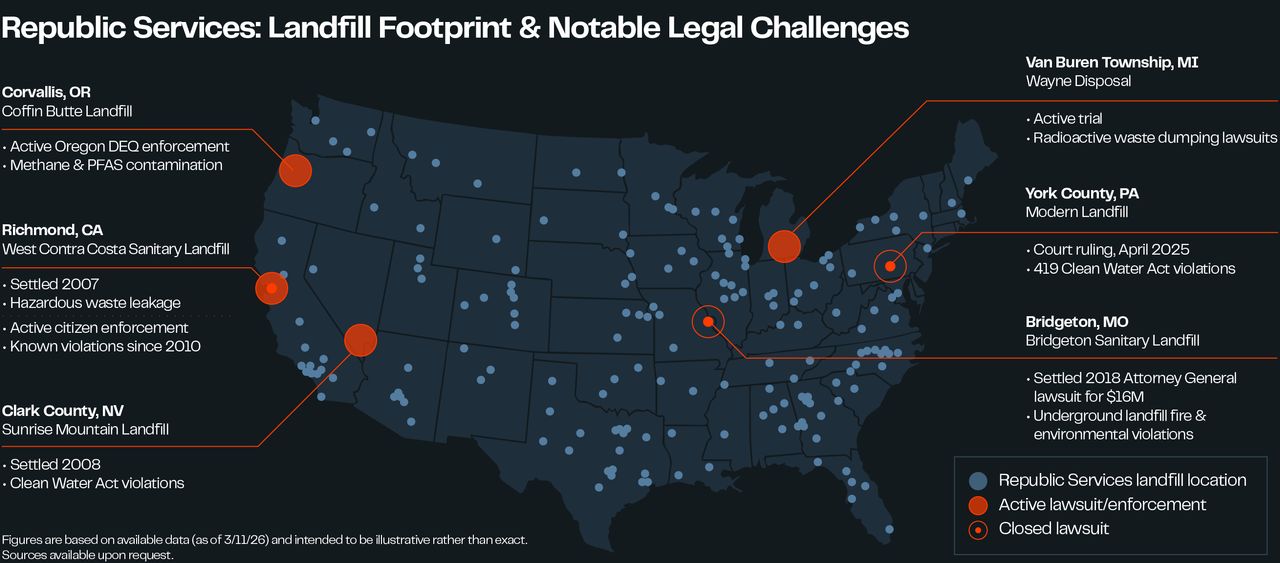 Map of Republic Services landfills across the United States and their notable legal challenges.