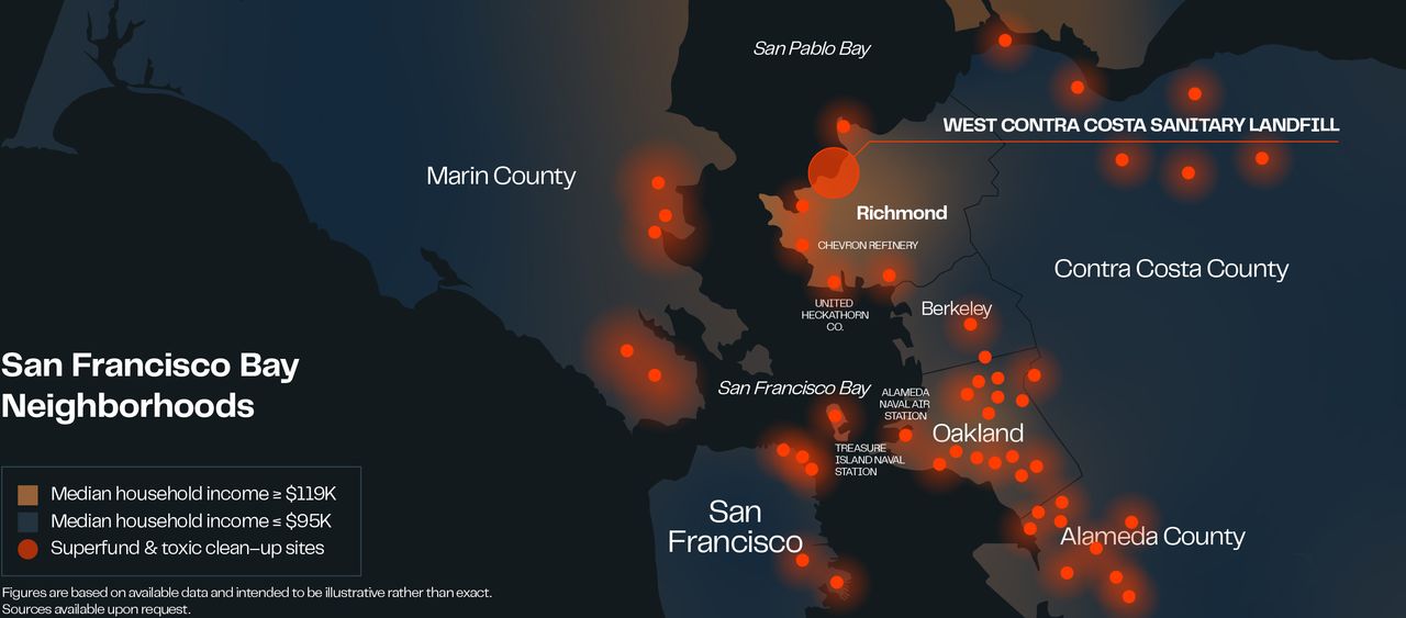 Map of San Francisco Bay neighborhoods around the landfill, shaded by household income, with Superfund and toxic clean-up sites.