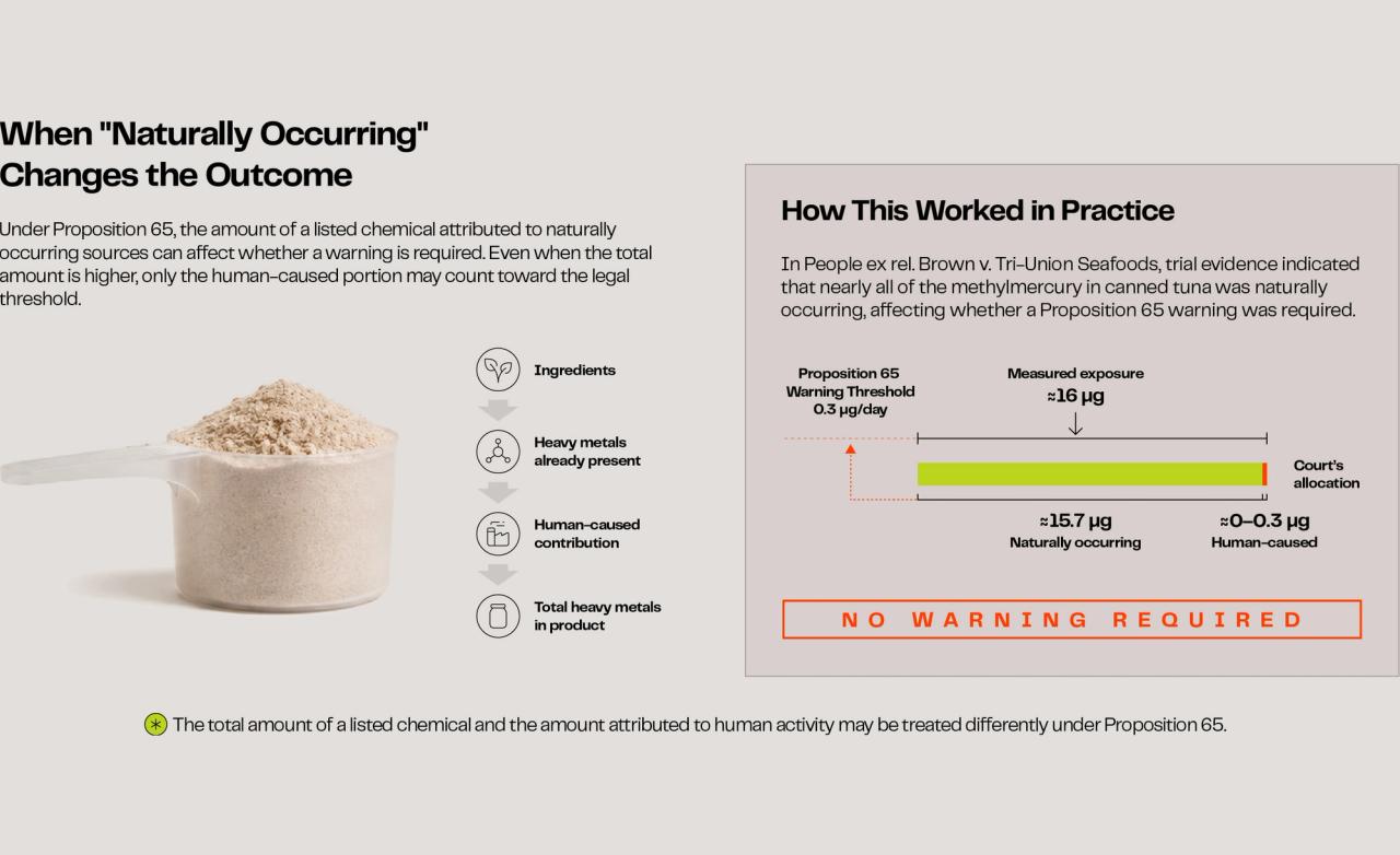 When "Naturally Occurring" Changes the Outcome infographic