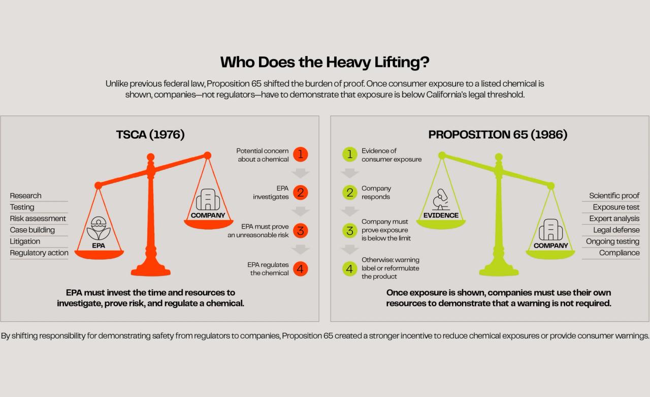 Who Does the Heavy Lifting?