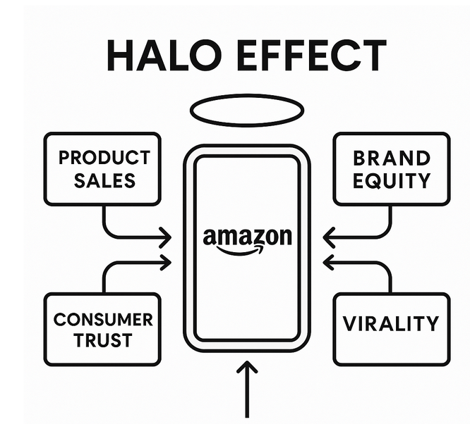 helo-effect