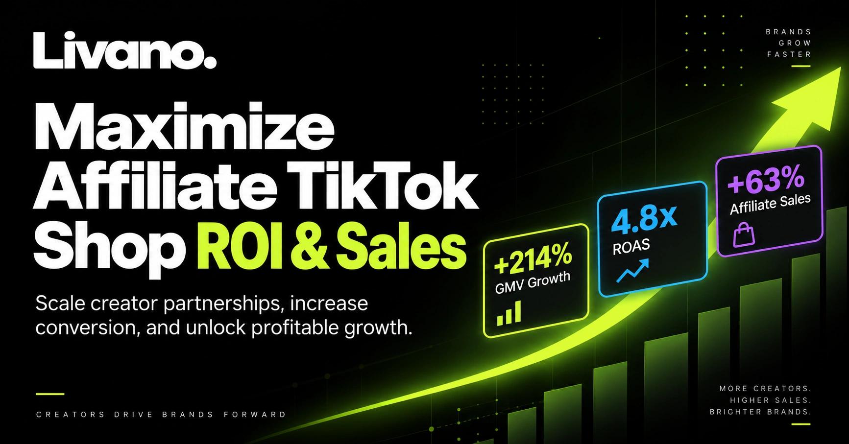 Maximize Affiliate TikTok Shop Marketing ROI and Sales