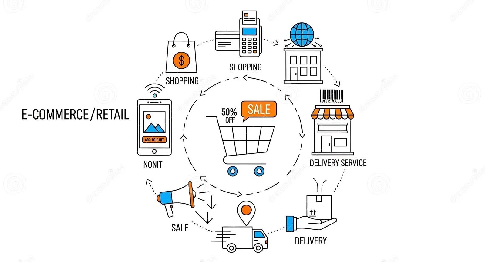 E-Commerce chart